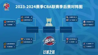 星空体育-包含从法兰克福围绕CBA季后赛止住颓势到辽宁本钢今晚复出首秀，清晨北京国安战术微调的词条